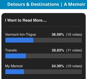 Blog Reader Poll Results